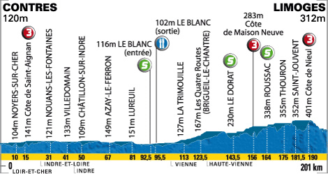 P-N stage 2 profile